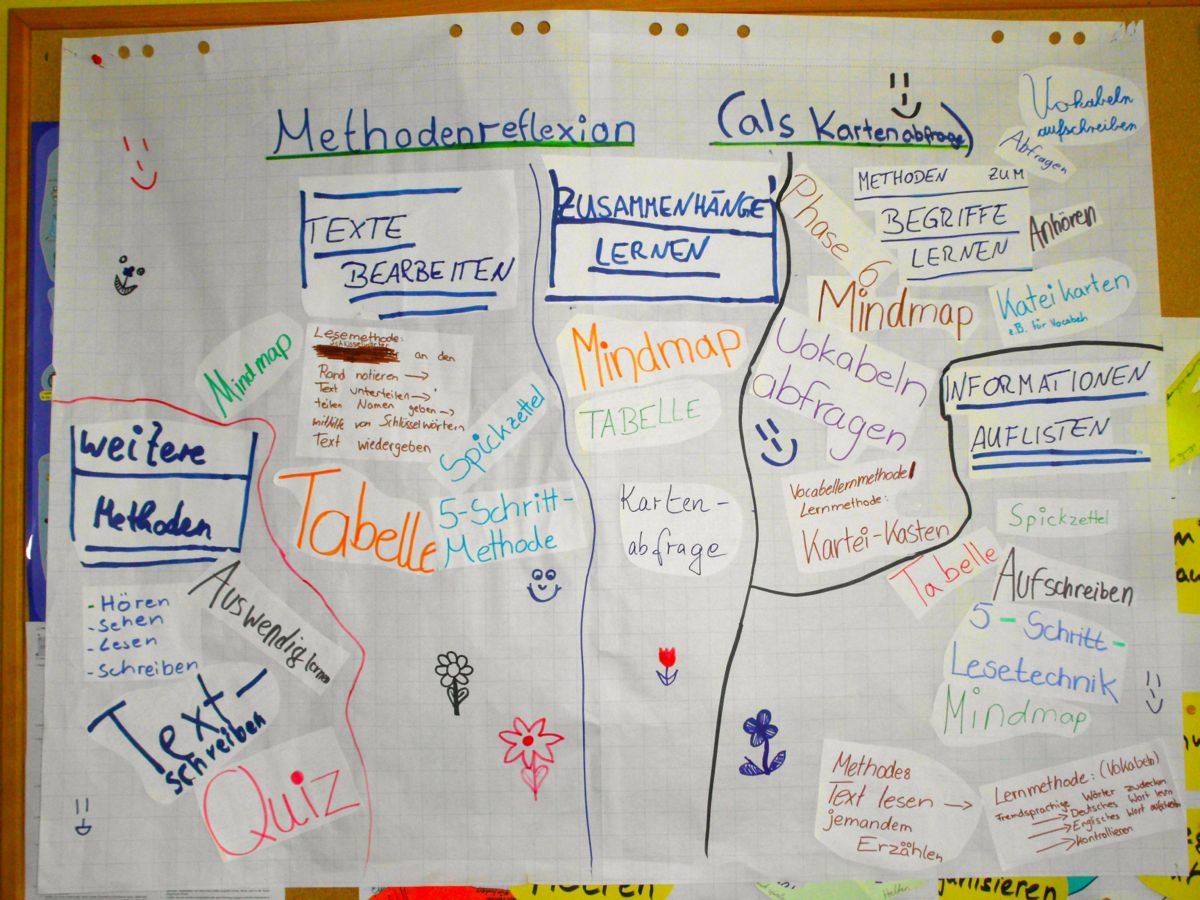 Methodenplakat einer fünften Klasse