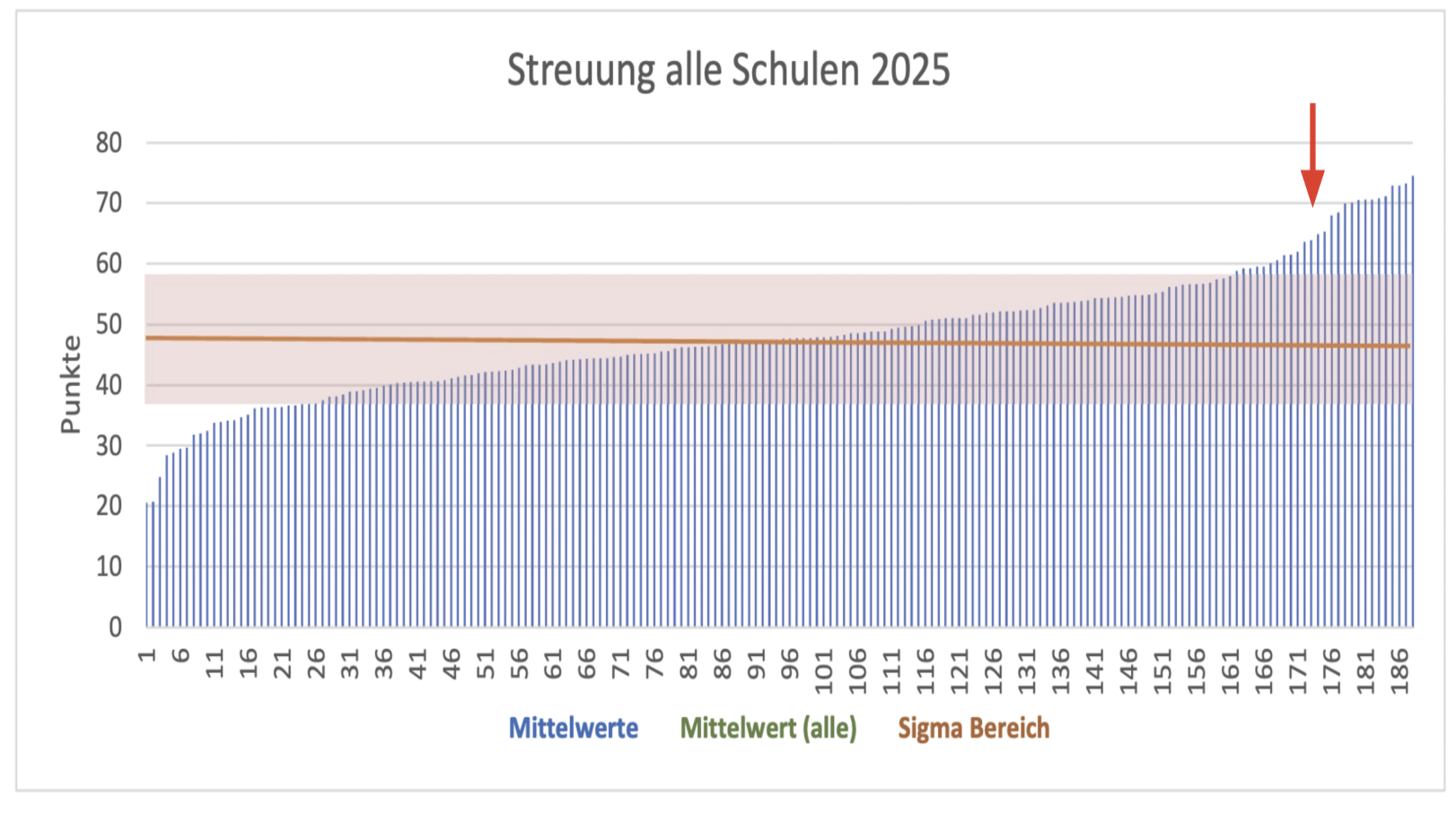 Elternbrief: Winterkonzert und Duisburger Sprachstandstest